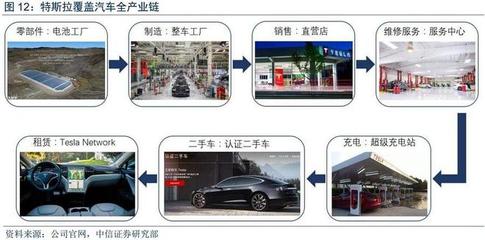 特斯拉到底改變了什么? 【圖】