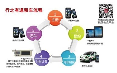 行業(yè)藍(lán)海:電動(dòng)汽車(chē)分時(shí)租賃的明天